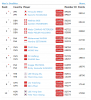 19Apr2015 MD SS Rankings.png