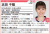 upload_2022-1-31_8-48-38.png