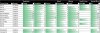 Yonex String Specifications