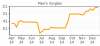 HS.Prannoy.Dec.2014.Ranking.png