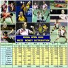 13 ChinaOpen2004 PrizeDistribution small.JPG